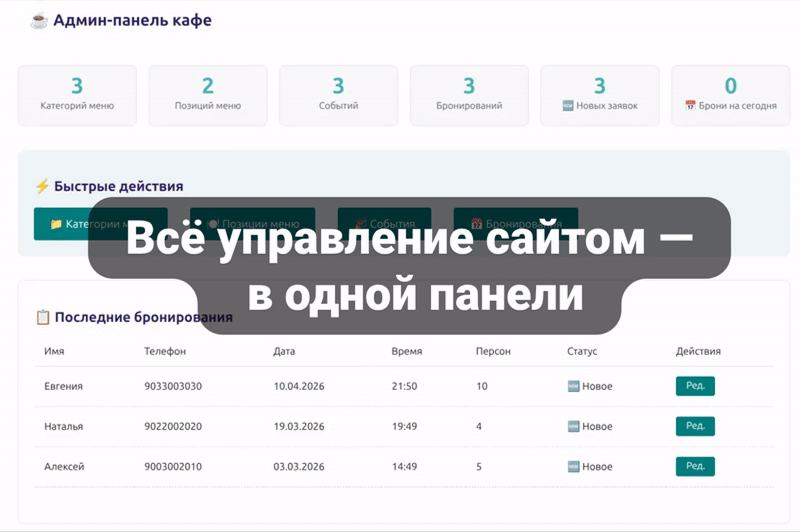 проект кафе. фото дашборда